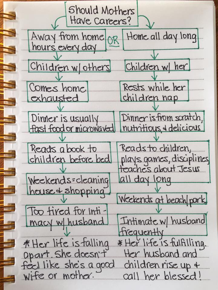 Chart Of Women In The Bible